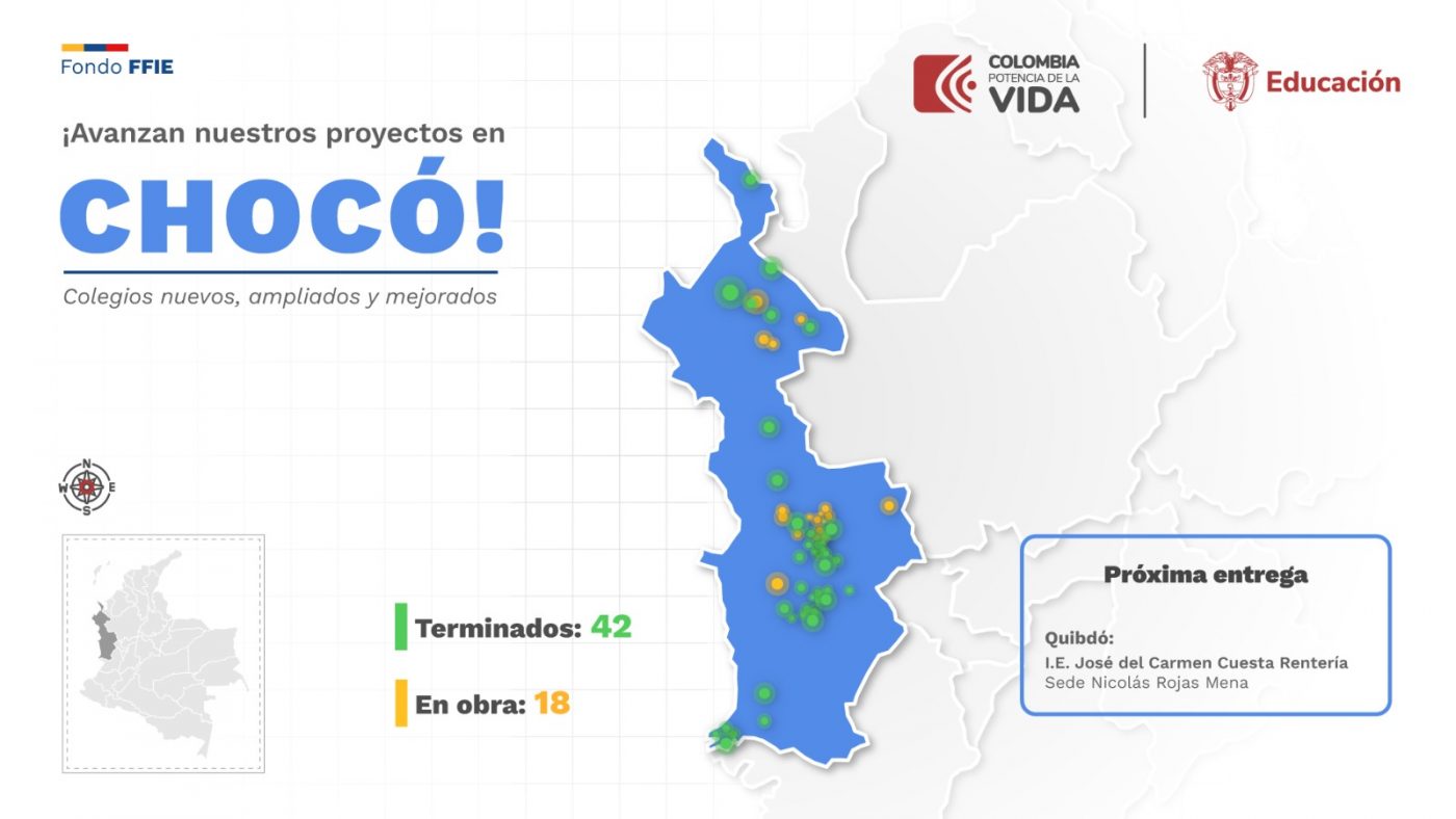 El FFIE tiene en Chocó 60 intervenciones de sedes educativas que incluyen colegios nuevos, ampliados y mejorados. De esas obras, ha entregado 42 y 18 más están en etapa de obra.